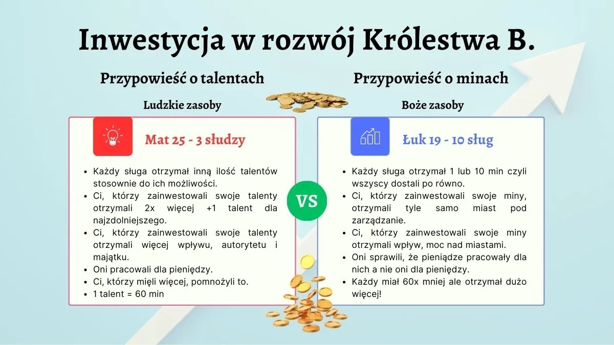 Czego uczy nas przypowieść o talentach? Kluczowe lekcje i praktyczne wnioski