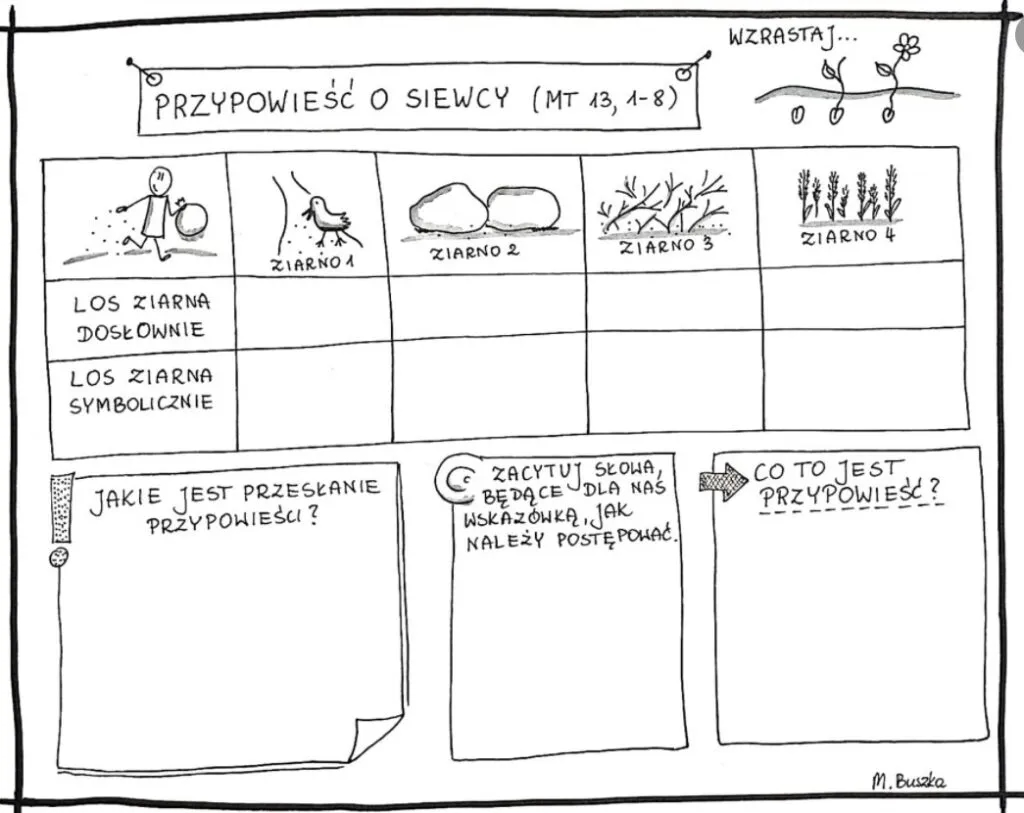 Przypowieść o siewcy wnioski: Jak zrozumieć jej znaczenie i zastosować w życiu