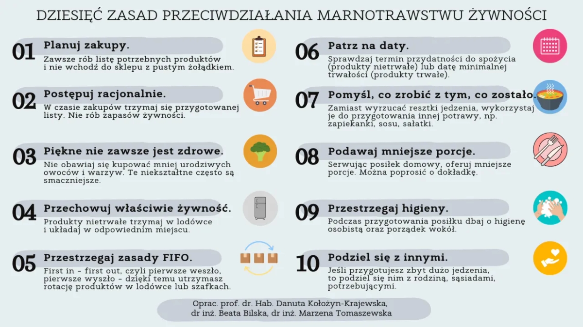 Czy wyrzucanie jedzenia to grzech? Moralne konsekwencje marnotrawstwa
